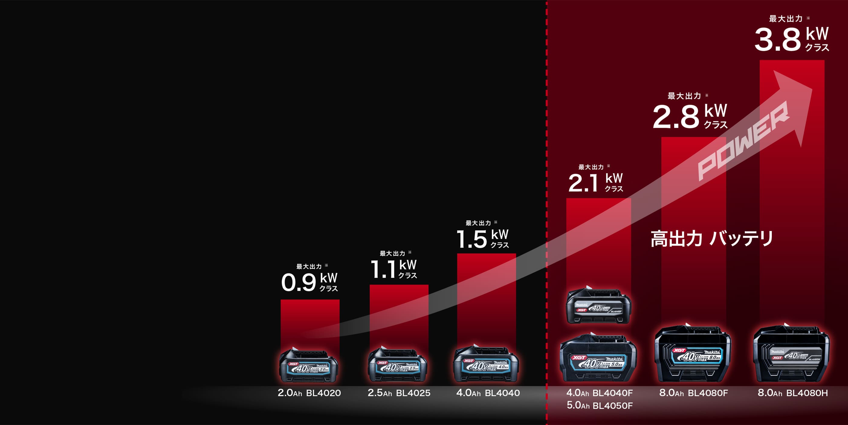 “最適”なバッテリを選択可能