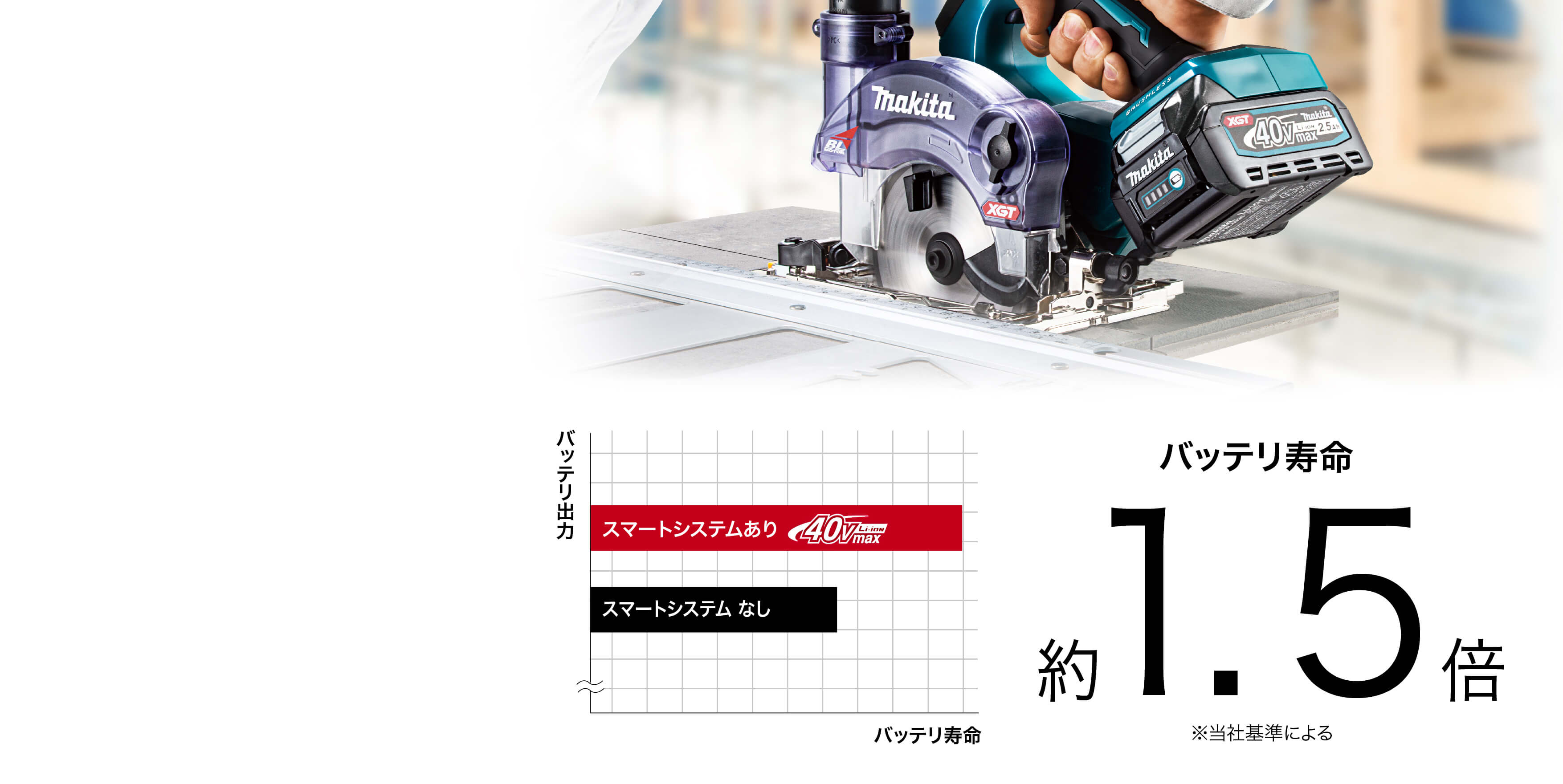 専用設計ならではの高耐久バッテリ