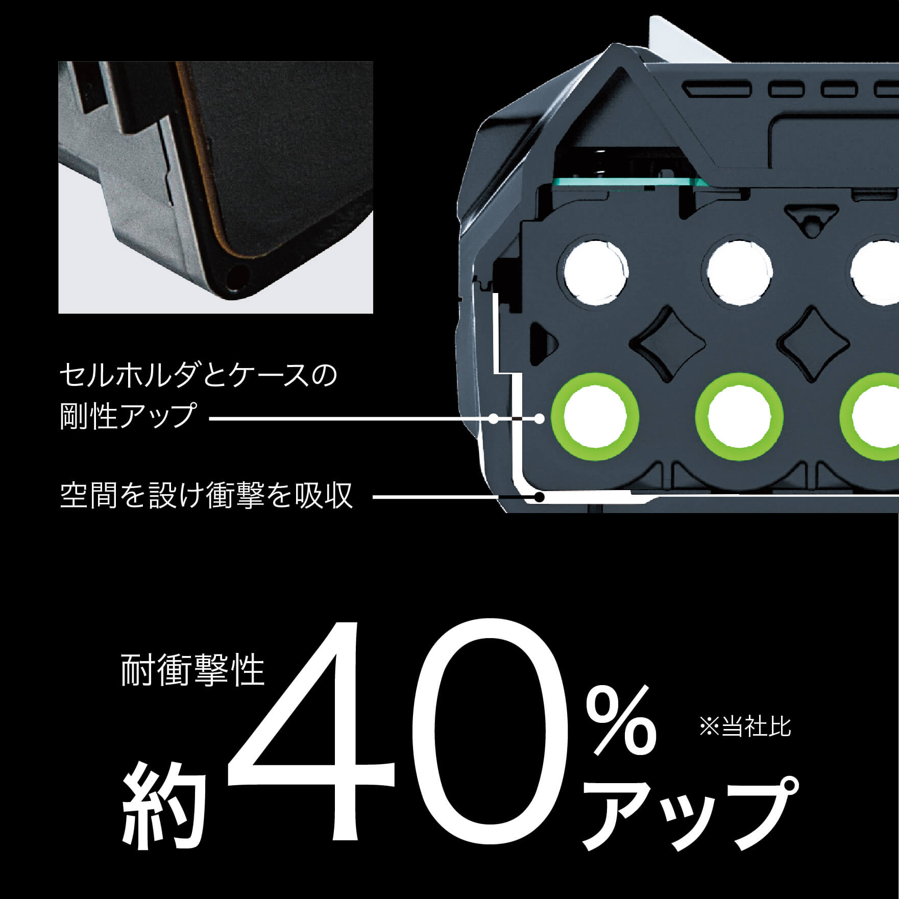 40Vmaxシリーズ 高耐久 | 株式会社マキタ