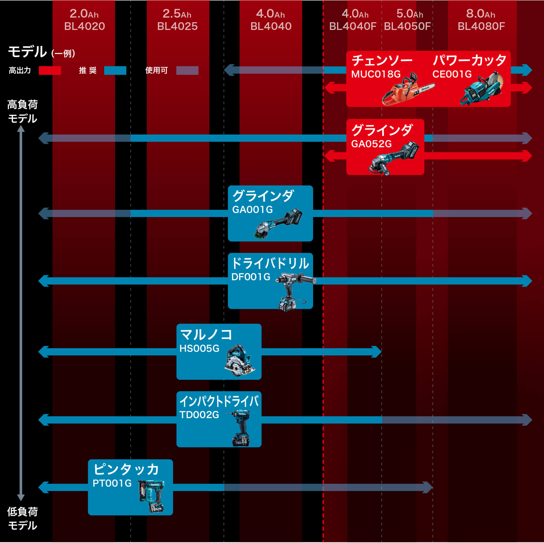40Vmaxシリーズ 作業に最適なバッテリ | 株式会社マキタ 40Vmaxシリーズ 作業に最適なバッテリ | 株式会社マキタ