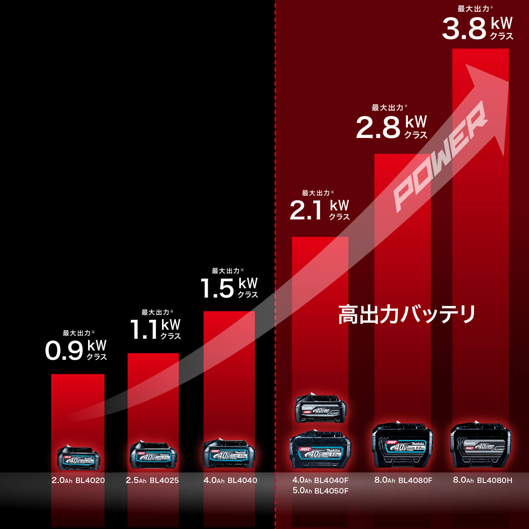 “最適”なバッテリを選択可能