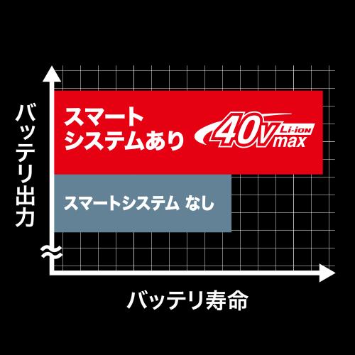 40Vmax充電器 | 株式会社マキタ 40Vmax充電器 | 株式会社マキタ