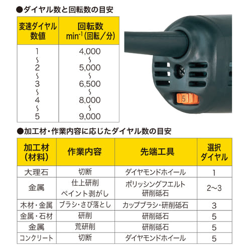 9566CV | 株式会社マキタ
