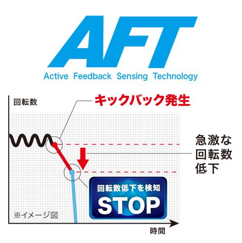 MUR005Gシリーズ | 株式会社マキタ