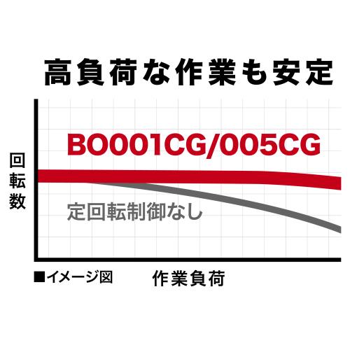 マキタカラーUSAGI　ラストONE! 京セラ カンナ ML-83S 