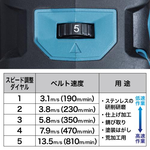 BS002Gの速度調整ダイヤル1～5