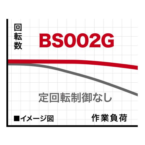 BS002Gの定回転制御