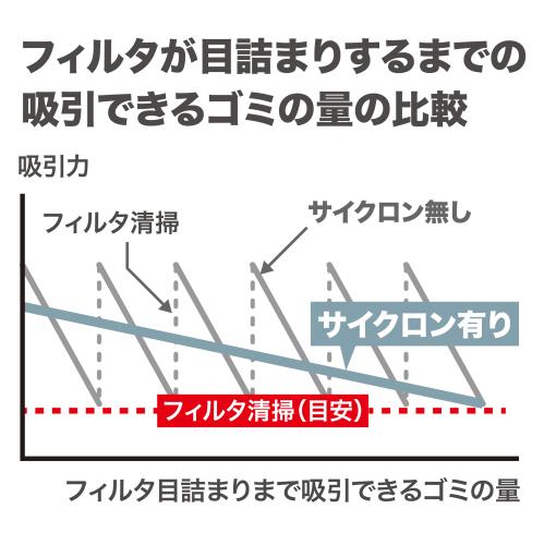 CL003G | 株式会社マキタ CL003G | 株式会社マキタ