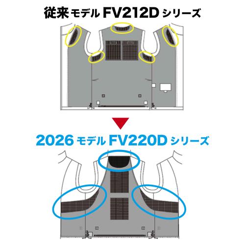 FV420D | 株式会社マキタ