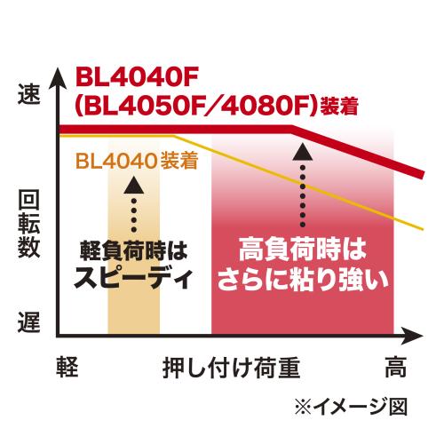 GA052G_053G_054G | 株式会社マキタ GA052G_053G_054G | 株式会社マキタ