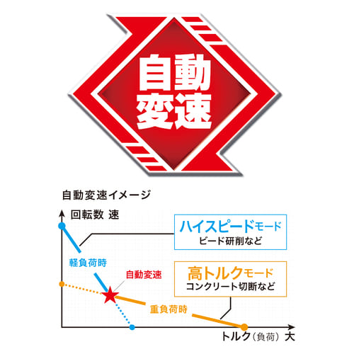 GA700D | 株式会社マキタ GA700D | 株式会社マキタ