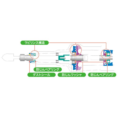 GD0800C | 株式会社マキタ GD0800C | 株式会社マキタ
