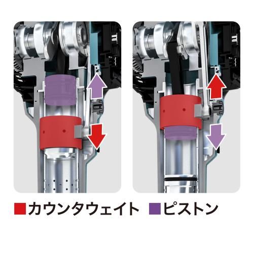 HM004G | 株式会社マキタ