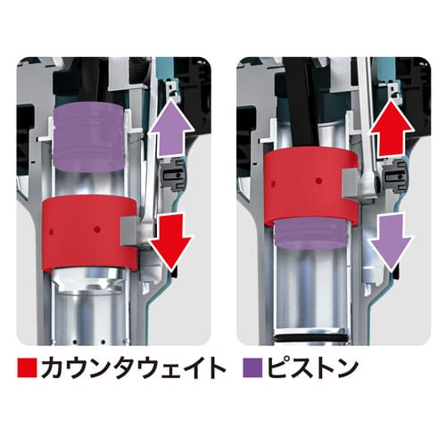 HM1812 | 株式会社マキタ