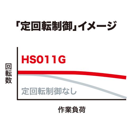 HS011G | 株式会社マキタ HS011G | 株式会社マキタ