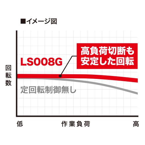 ラーニー管理機CR300 農用トラクター 耕耘機歩行型 MKR300 （株
