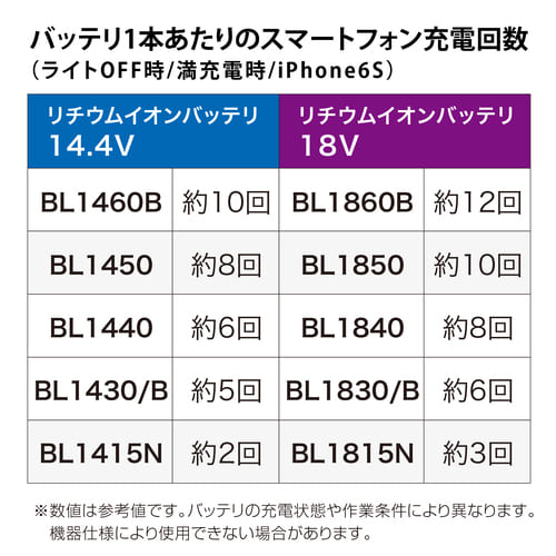 ML807 | 株式会社マキタ ML807 | 株式会社マキタ