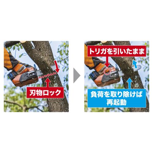 MUC031G | 株式会社マキタ