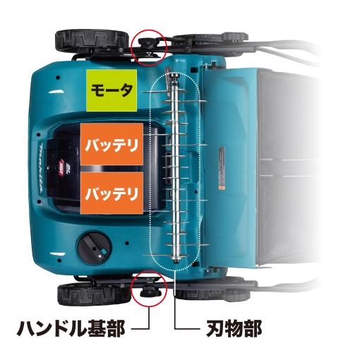 MUV001G | 株式会社マキタ
