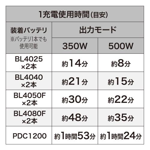 MW001G | 株式会社マキタ MW001G | 株式会社マキタ