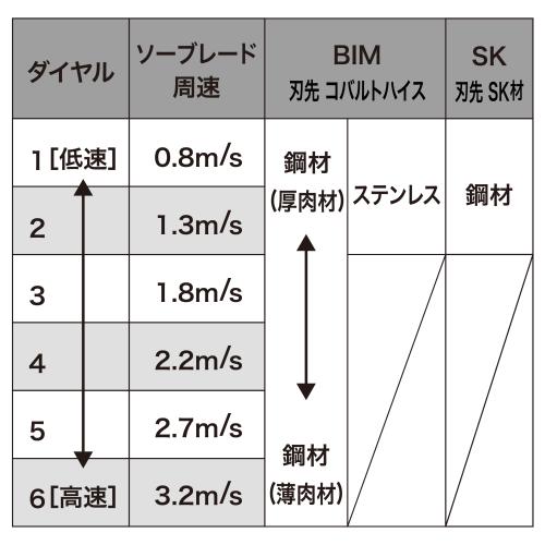 PB001G | 株式会社マキタ PB001G | 株式会社マキタ