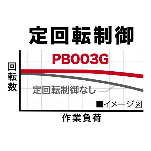 PB003Gの重負荷時の回転低下を抑える定回転制御