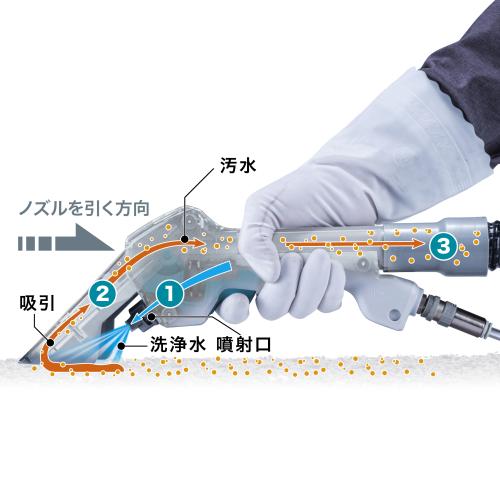 PE001Gの洗浄水噴射と汚水吸引の工程