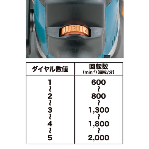 PV7001C | 株式会社マキタ PV7001C | 株式会社マキタ