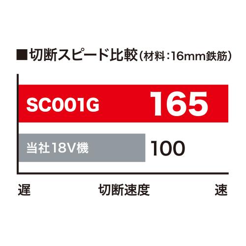 SC001G | 株式会社マキタ SC001G | 株式会社マキタ