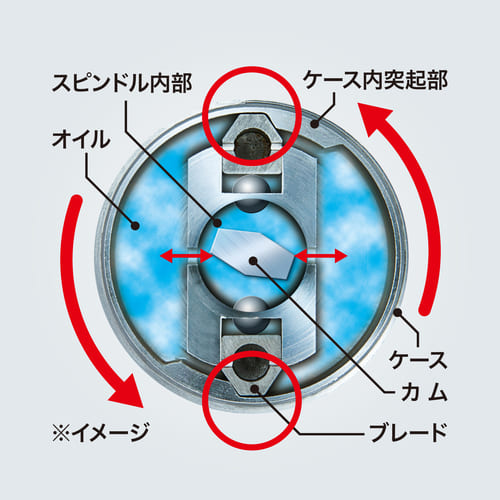TS131D | 株式会社マキタ