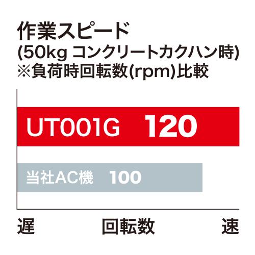 UT001G | 株式会社マキタ UT001G | 株式会社マキタ
