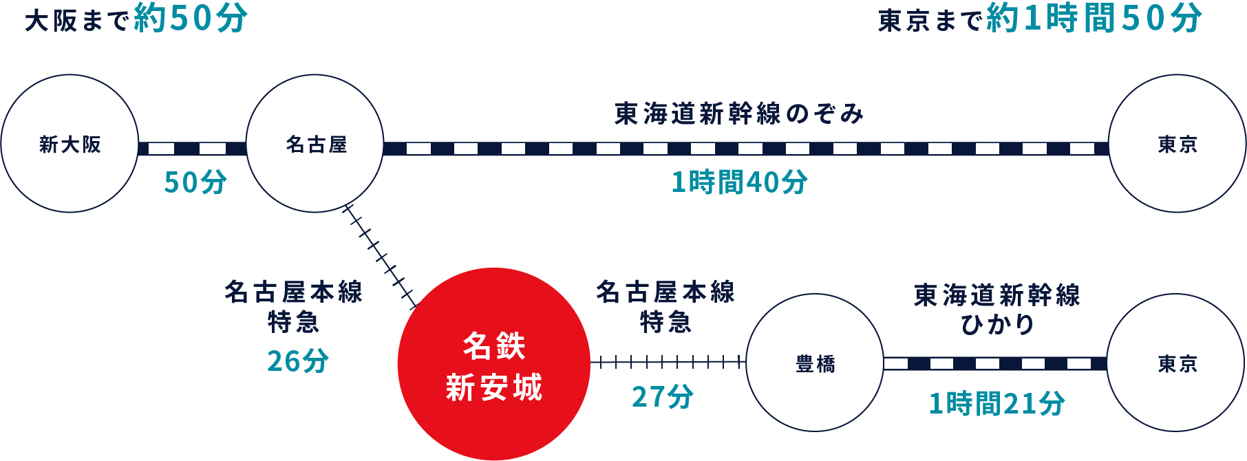 JR岡崎駅からの各方面へのMAP図