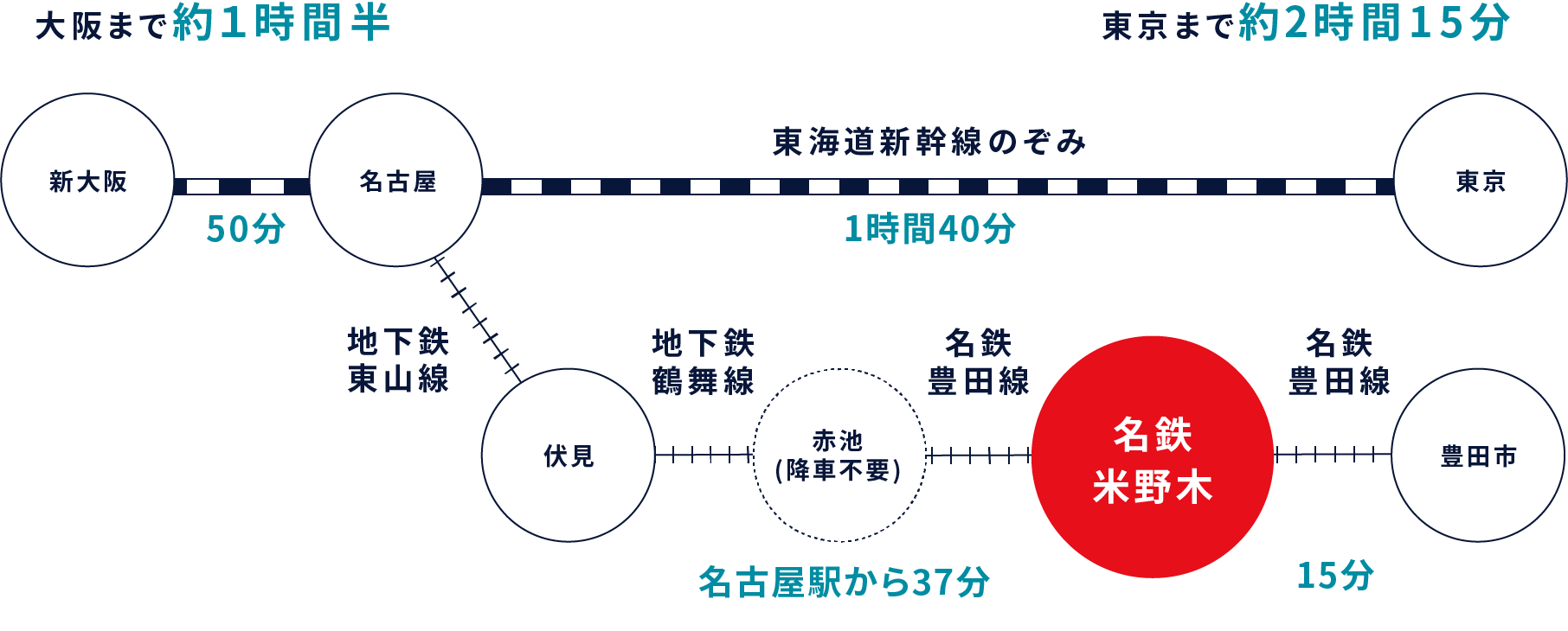 JR岡崎駅からの各方面へのMAP図