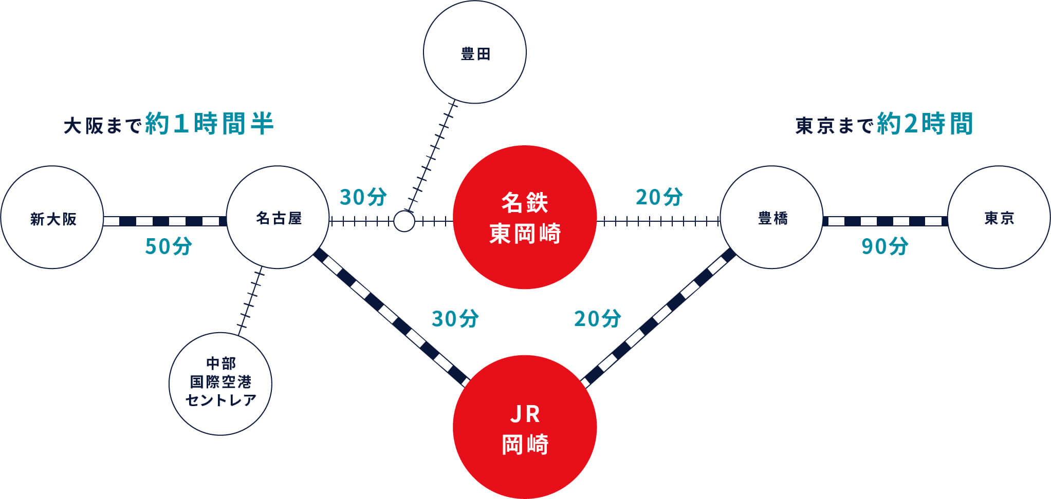 JR岡崎駅からの各方面へのMAP図