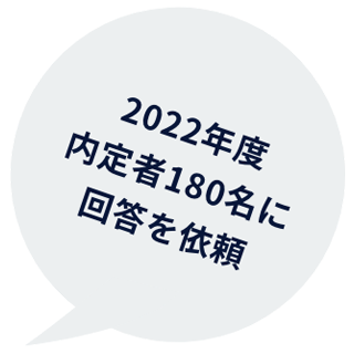 2022年度内定者180名に回答を依頼