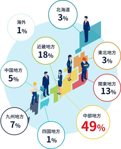 出身地方の図